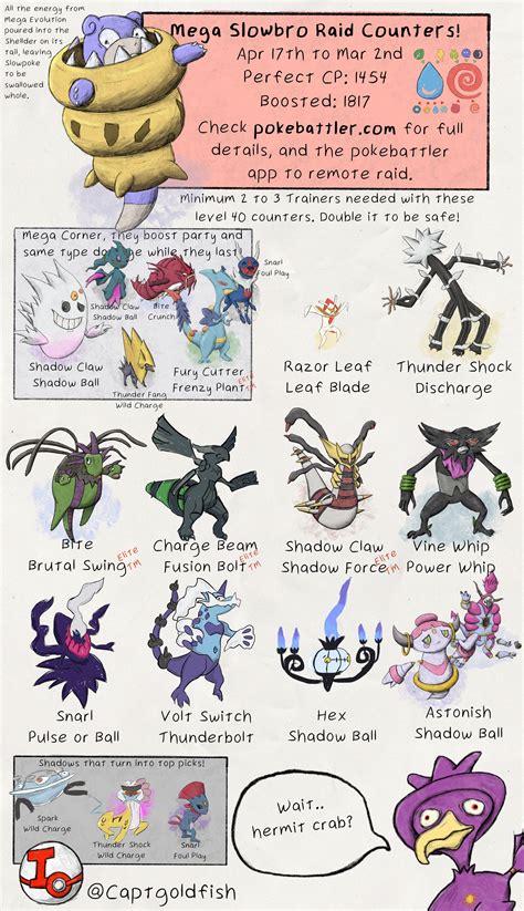 mega slowbro|mega slowbro raid guide.